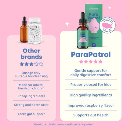 ParaPatrol Kids’ Digestive Support™